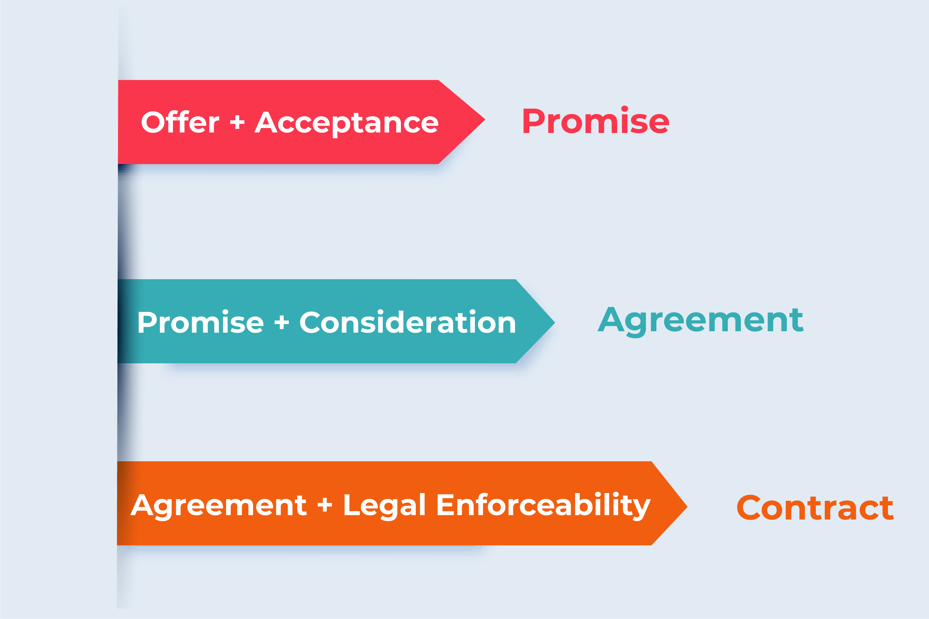 difference-between-agreement-and-contract-vidhikarya