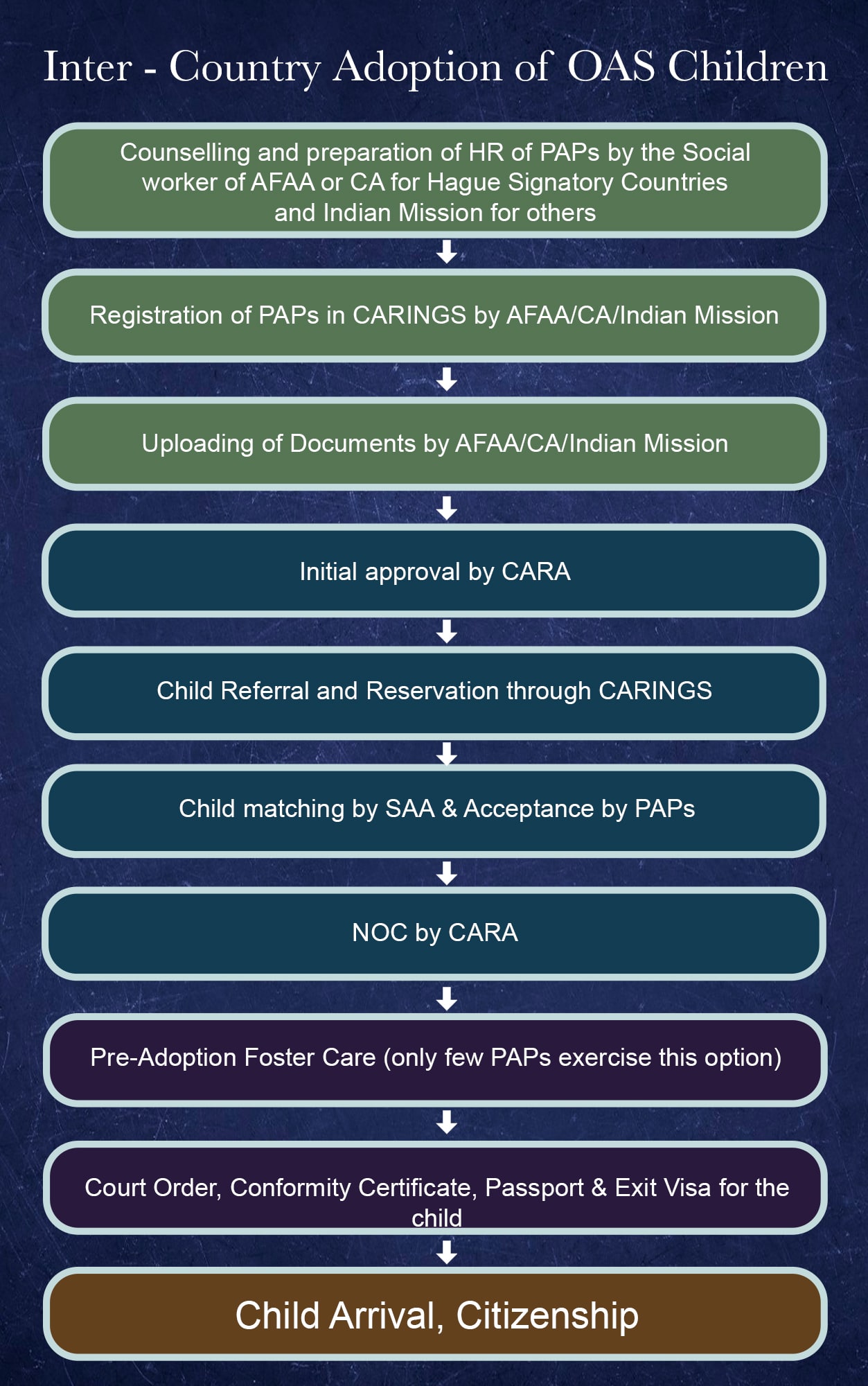 inter country adoption in india