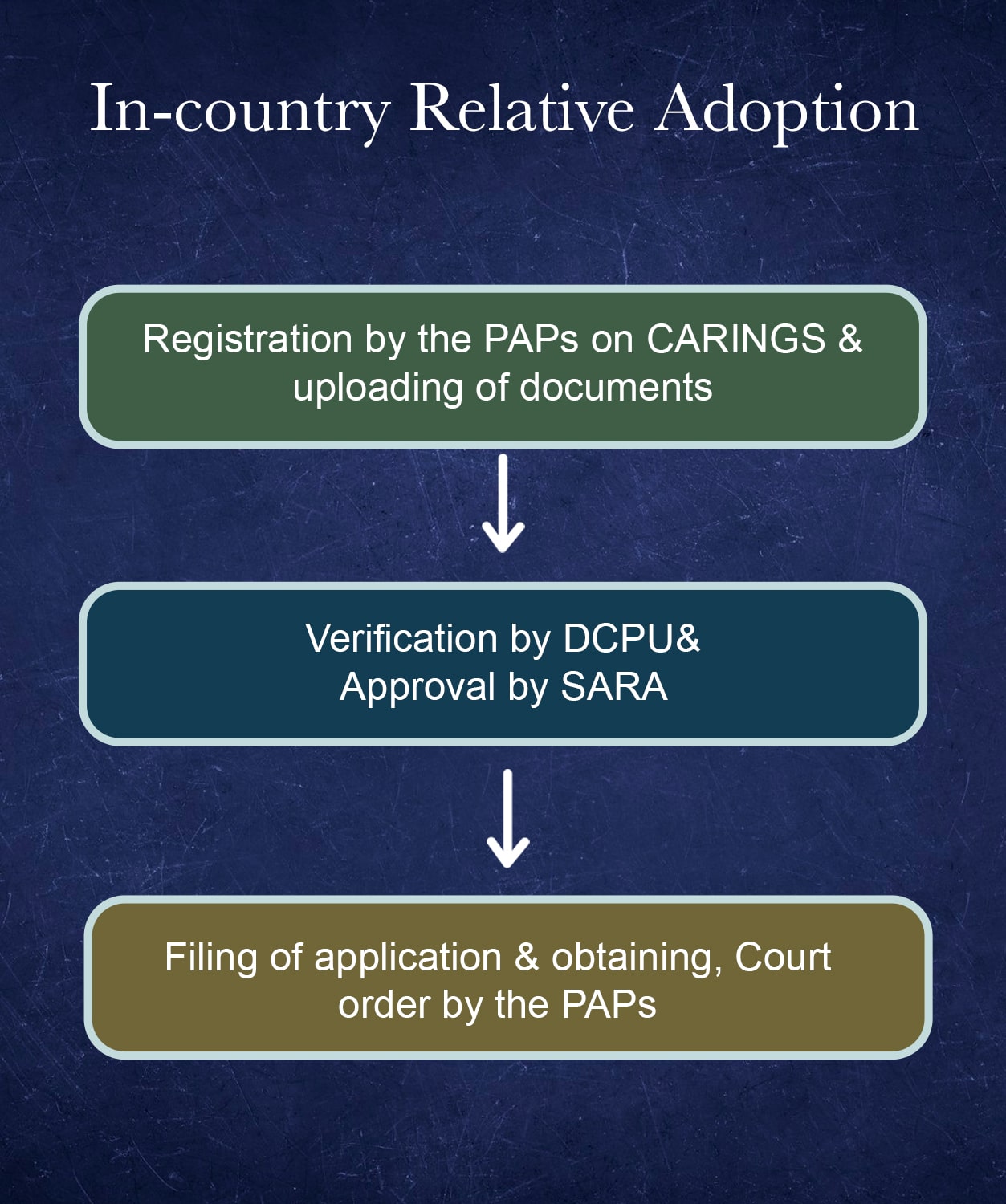 intra family adoption in india