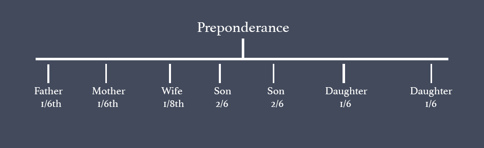 property share in islam calculator