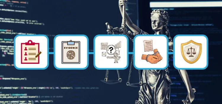 Cybercrime investigation timeline in India: what to expect after filing a complaint